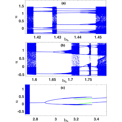 Figure 25