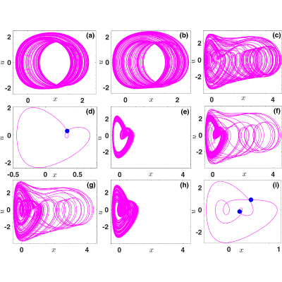 Figure 23