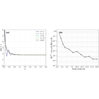 Figure 16
