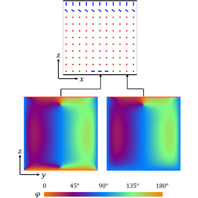 Figure 12