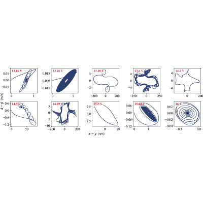 Figure 7