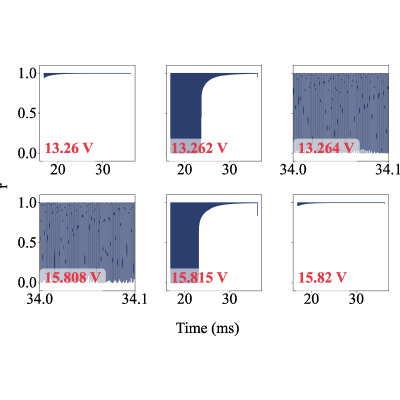 Figure 10