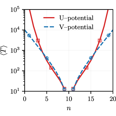 Figure 8