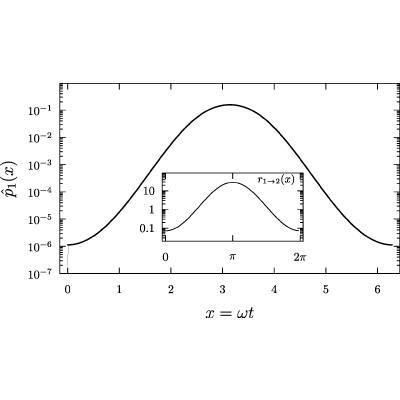 Figure 8