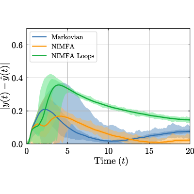 Figure 25