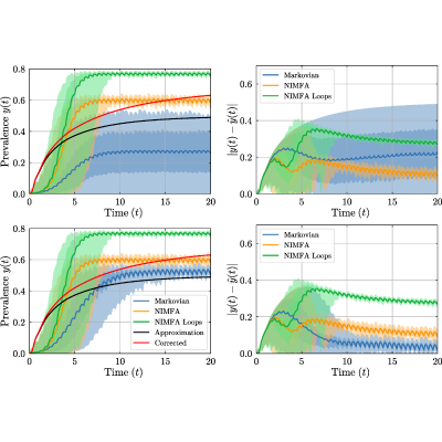 Figure 20