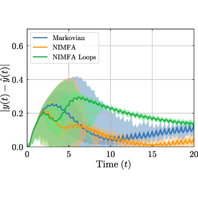 Figure 21