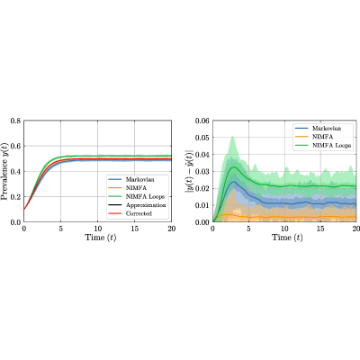 Figure 22