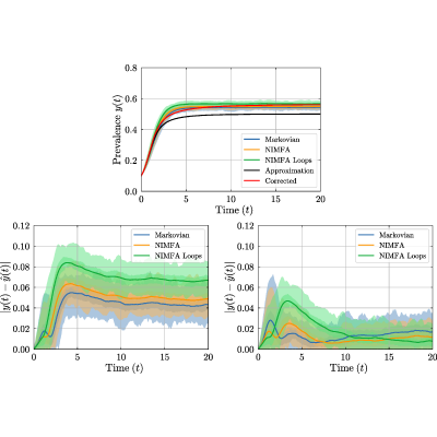 Figure 23