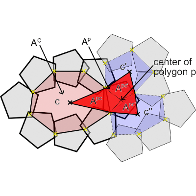 Effects of particle angularity on granular self-organization