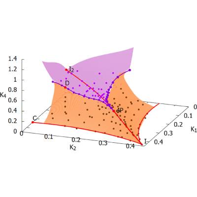 Figure 8