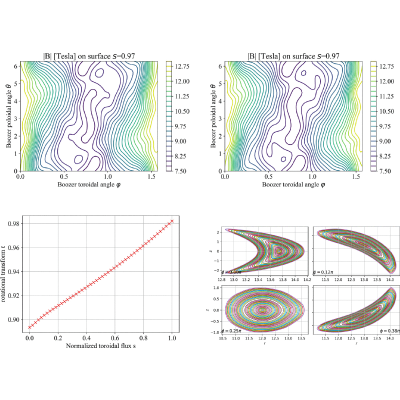 Figure 11