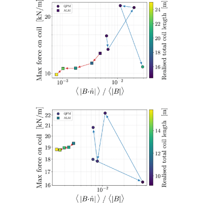 Figure 17