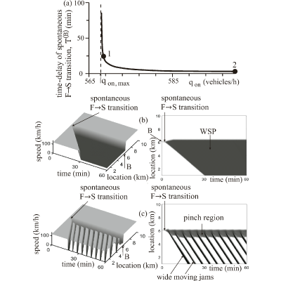 Figure 36