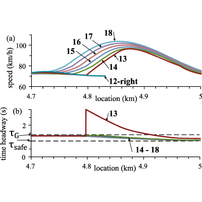 Figure 30