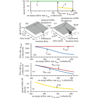 Figure 26
