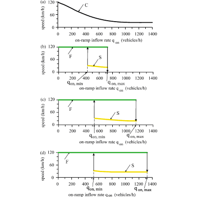 Figure 25