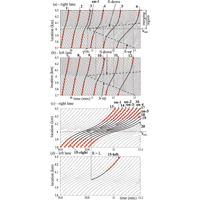 Figure 22