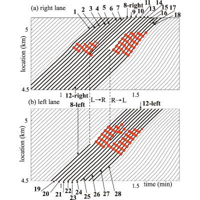 Figure 28