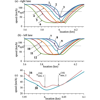 Figure 23