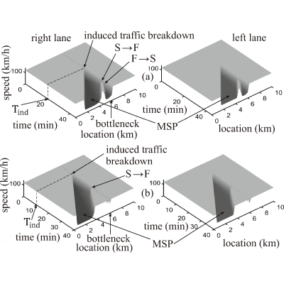 Figure 31