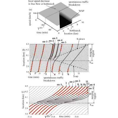 Figure 20