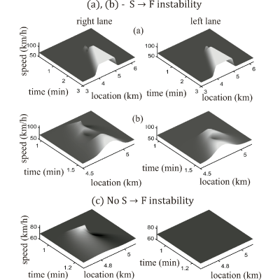 Figure 27