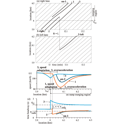 Figure 19