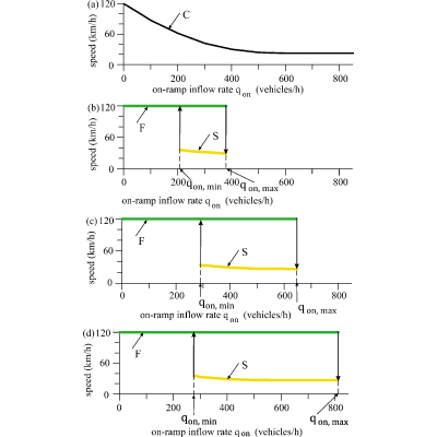 Figure 24