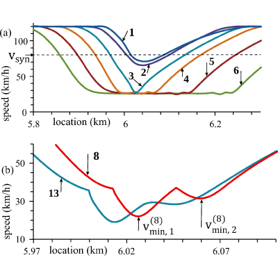 Figure 21