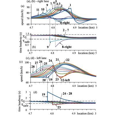 Figure 29