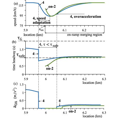 Figure 18