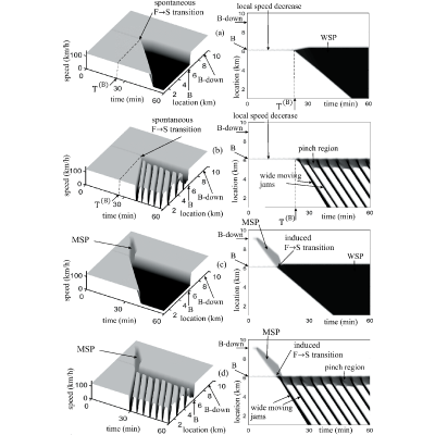 Figure 35