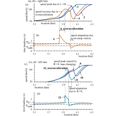 Figure 33