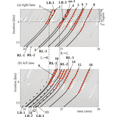 Figure 32