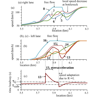 Figure 34