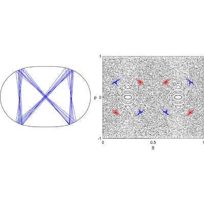 Figure 8