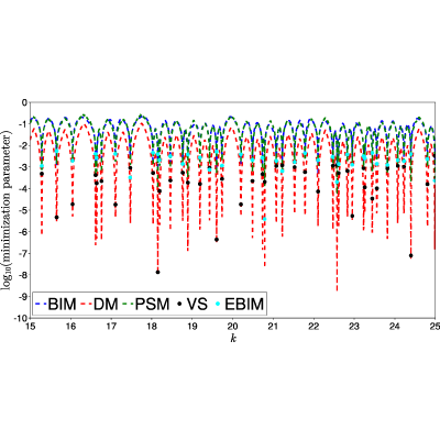 Figure 14