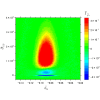 Figure 30
