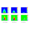 Figure 22