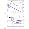 Figure 29