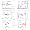 Figure 24