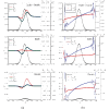 Figure 23