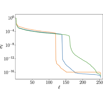 Figure 19