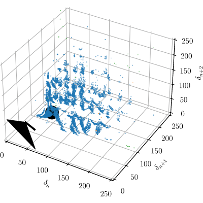 Figure 18