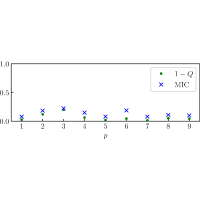 Figure 8