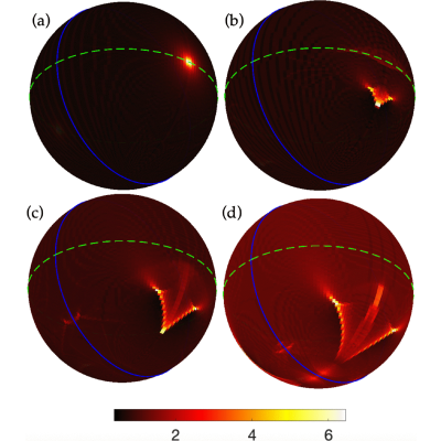 Figure 10