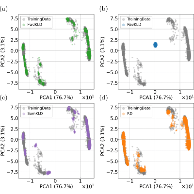 Figure 20