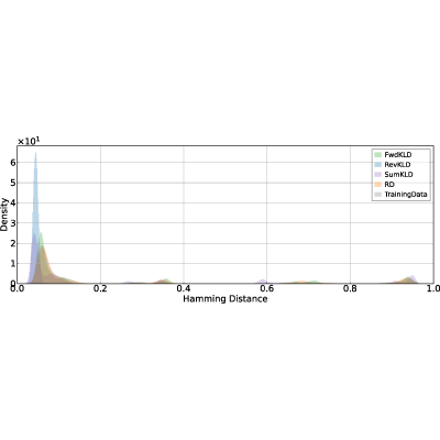 Figure 21