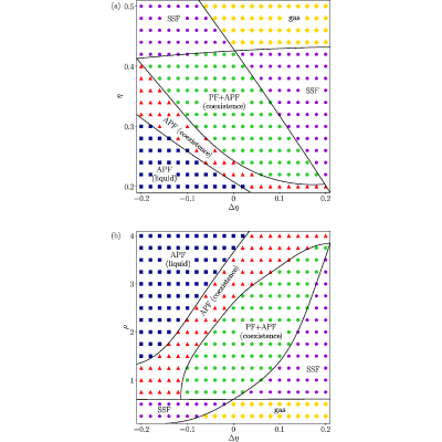 Figure 18